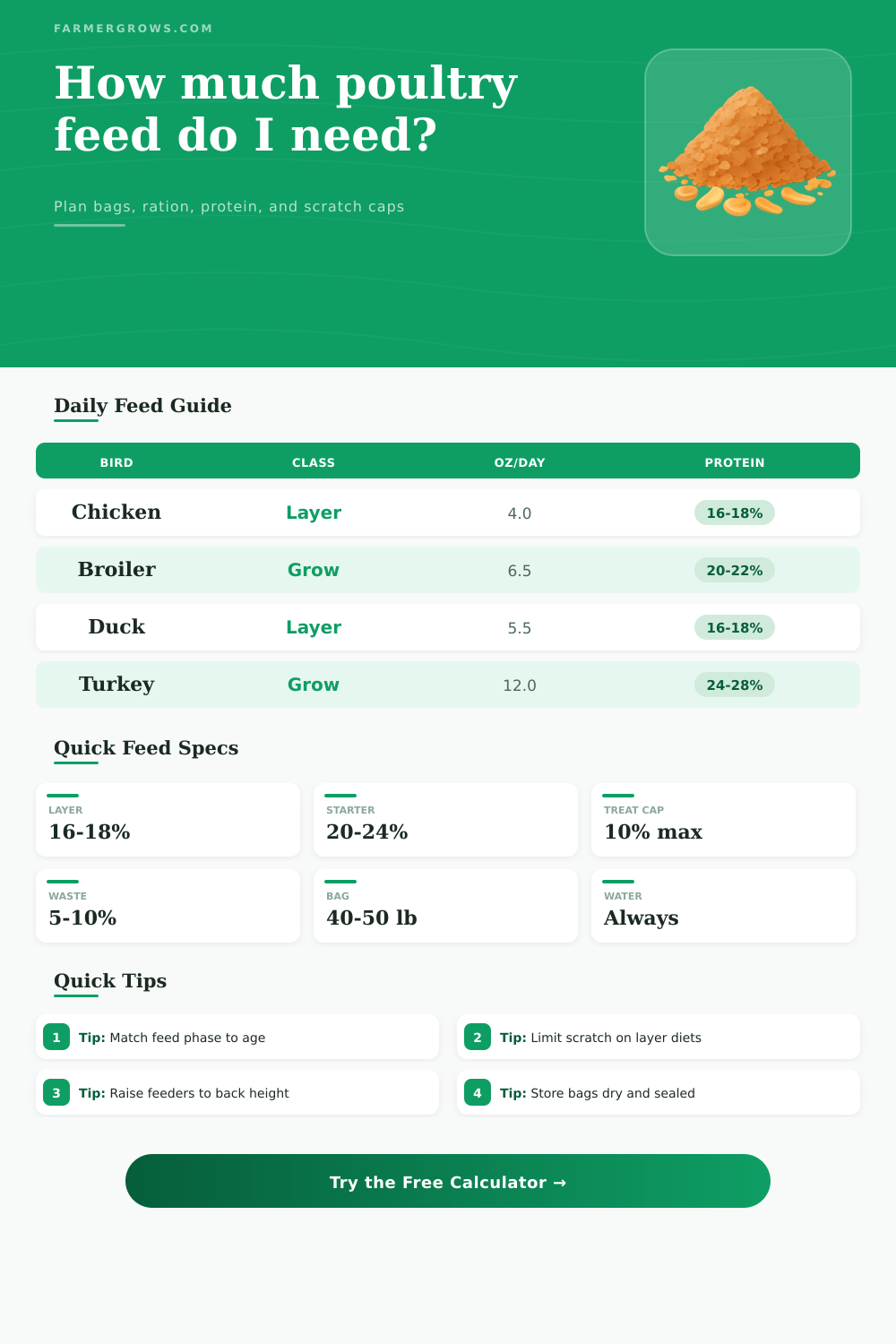 Poultry Feed Calculator for Flocks
