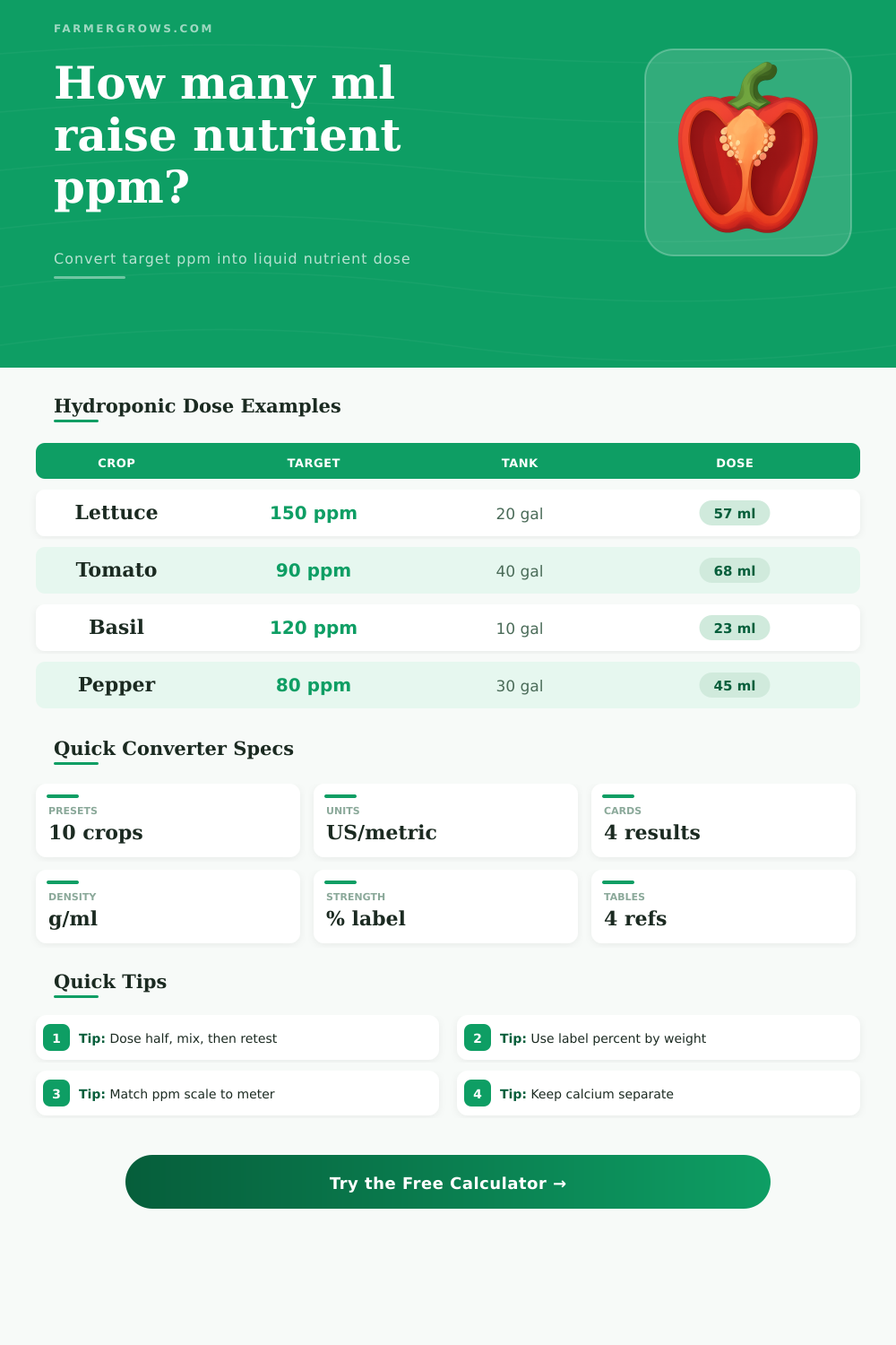 PPM to mL Converter for Hydroponic Nutrients