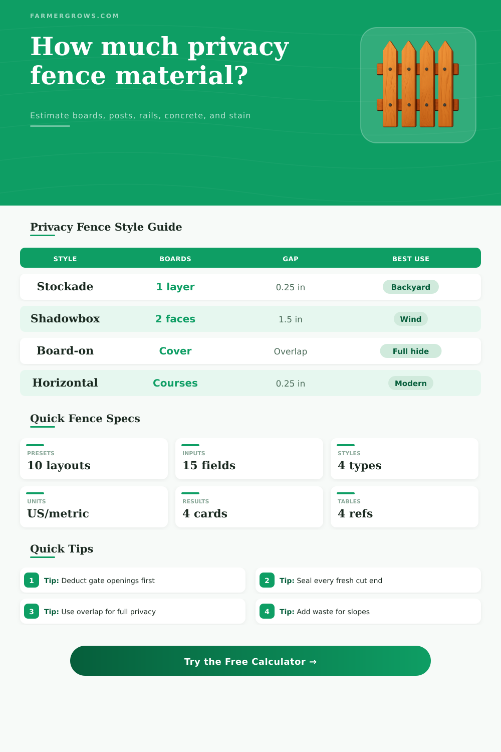 Privacy Fence Calculator for Yard Layouts