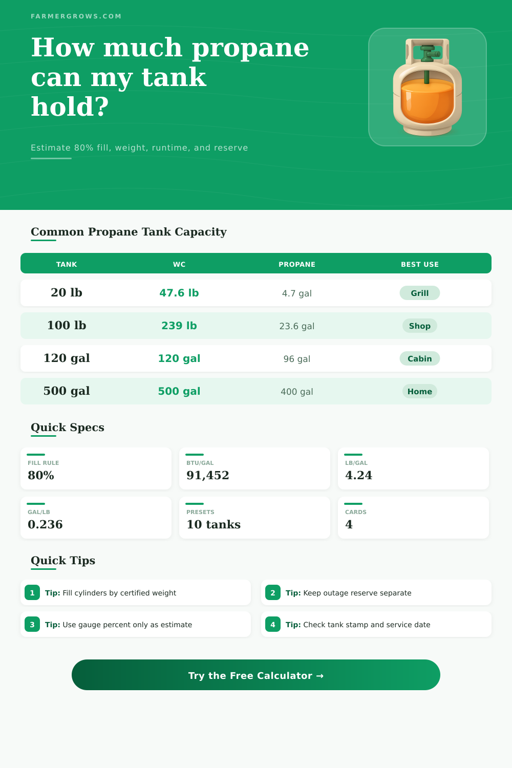 Propane Tank Capacity Calculator