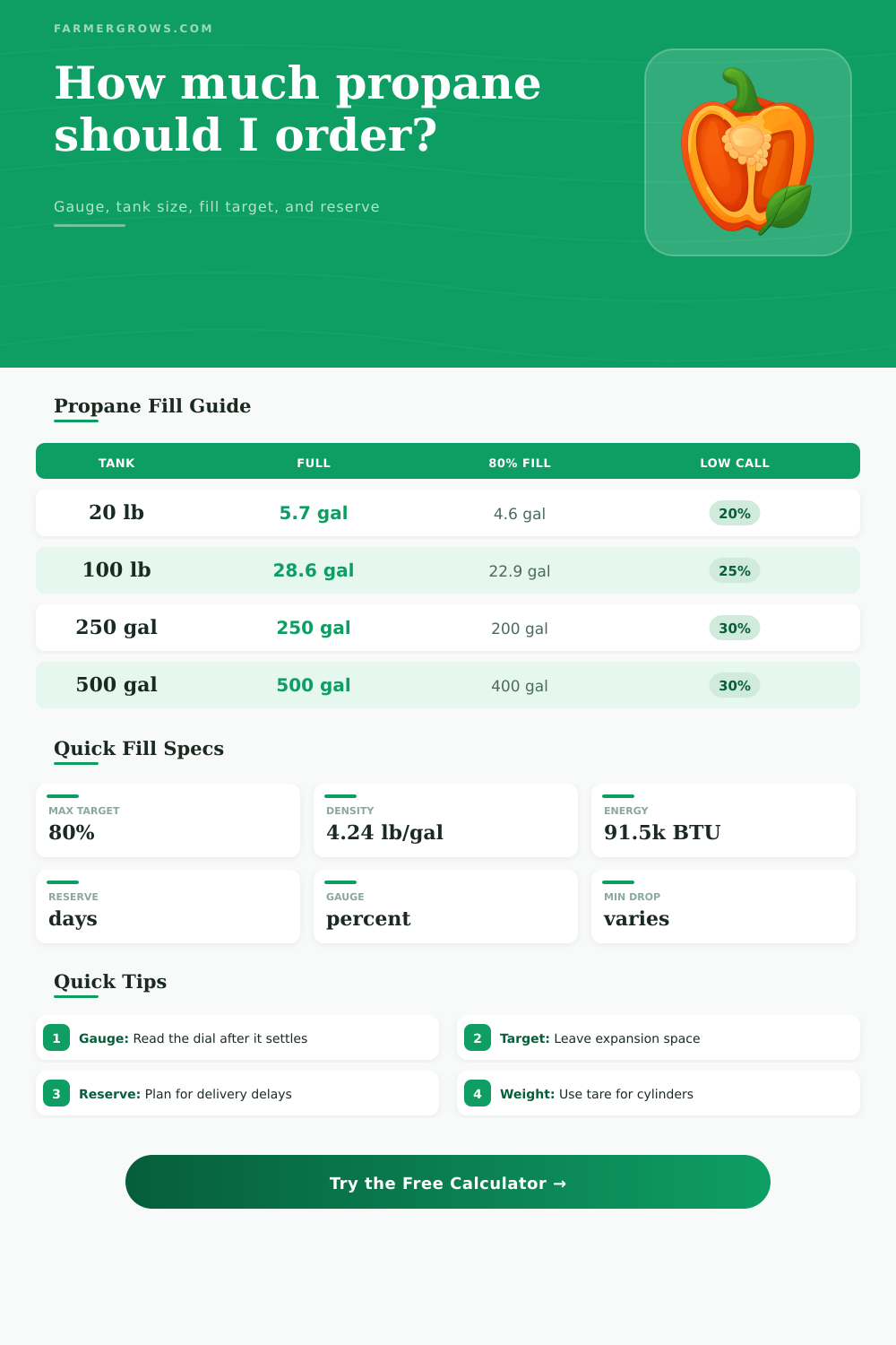 Propane Tank Fill Calculator