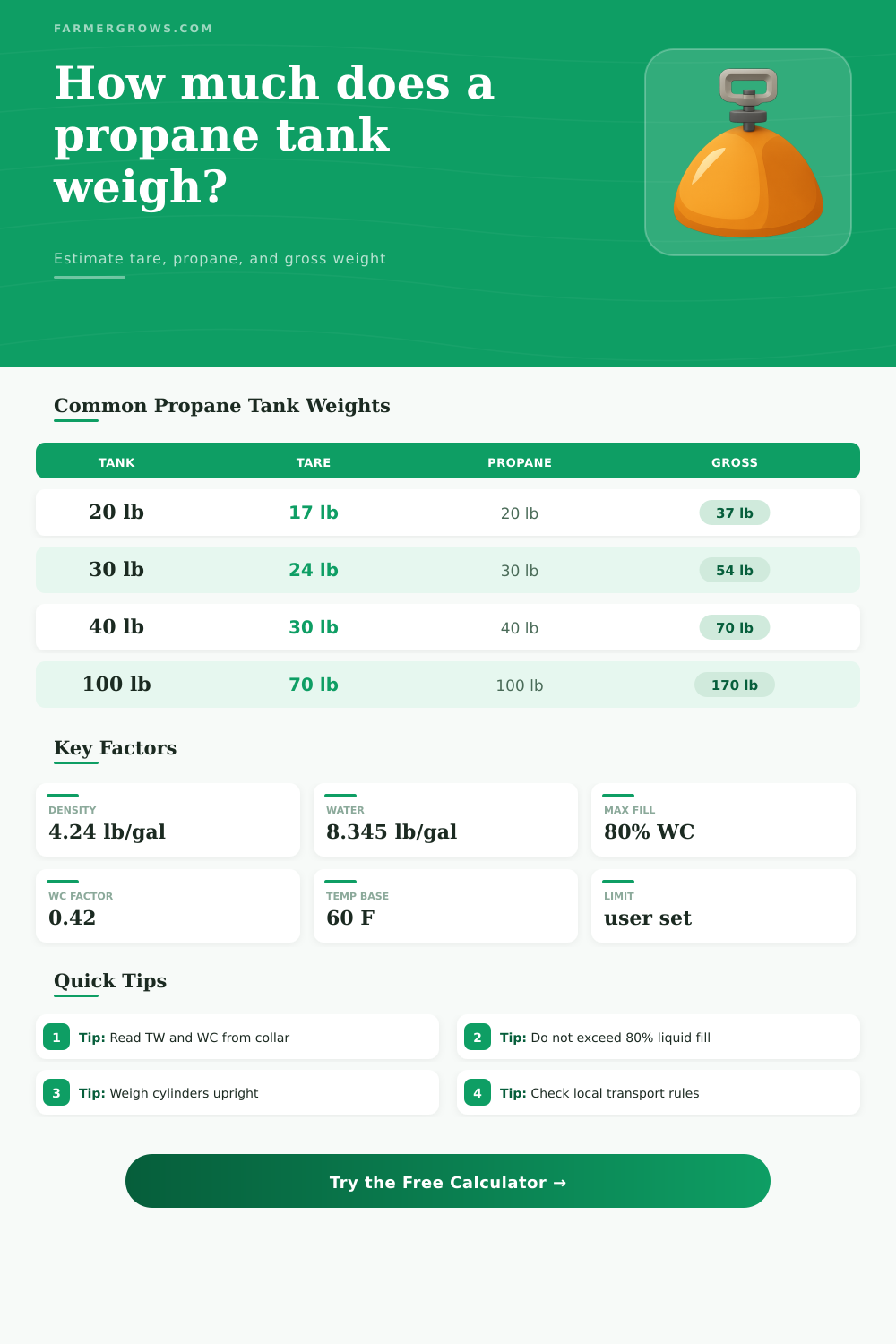 Propane Tank Weight Calculator