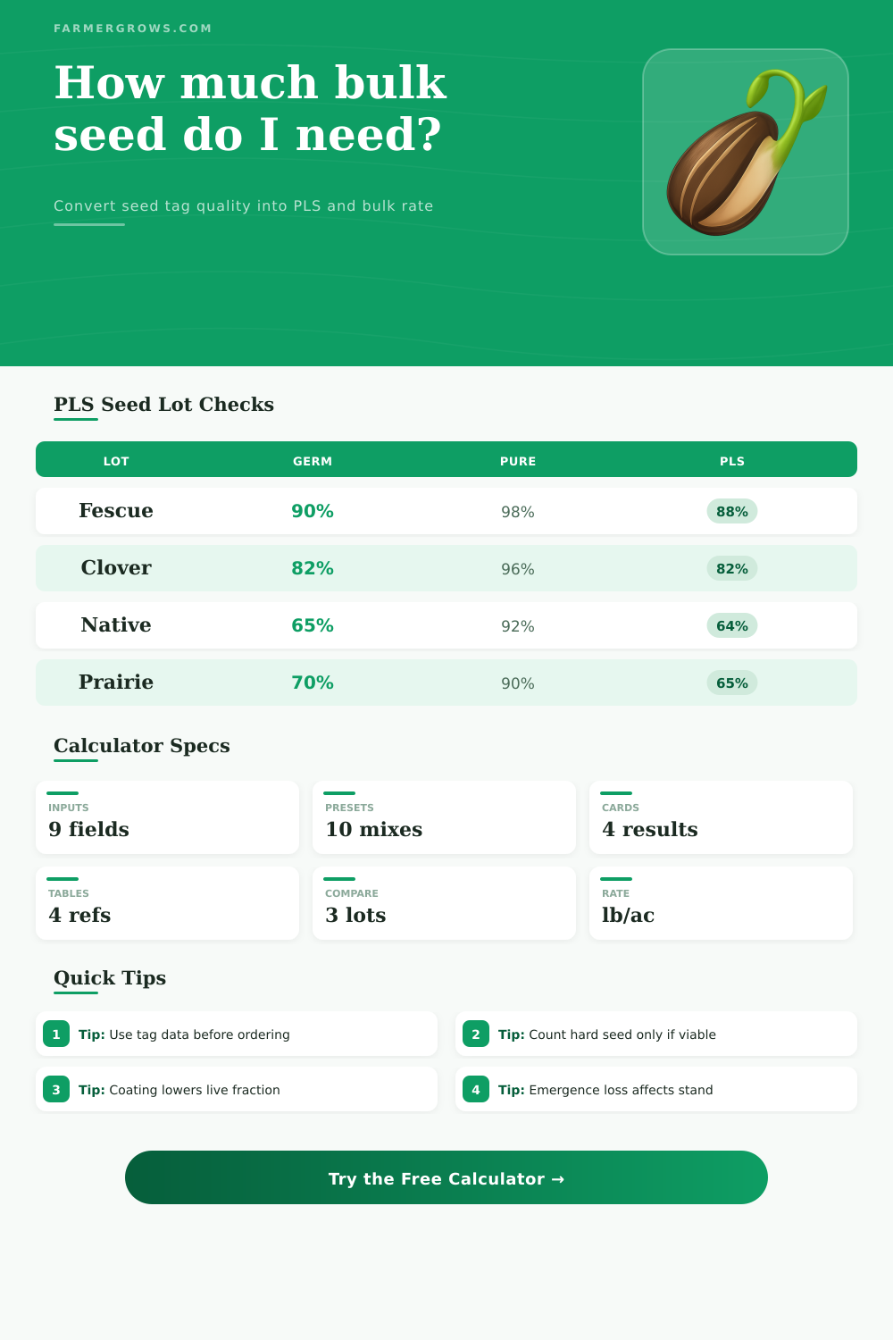 Pure Live Seed Calculator for Pasture Seed