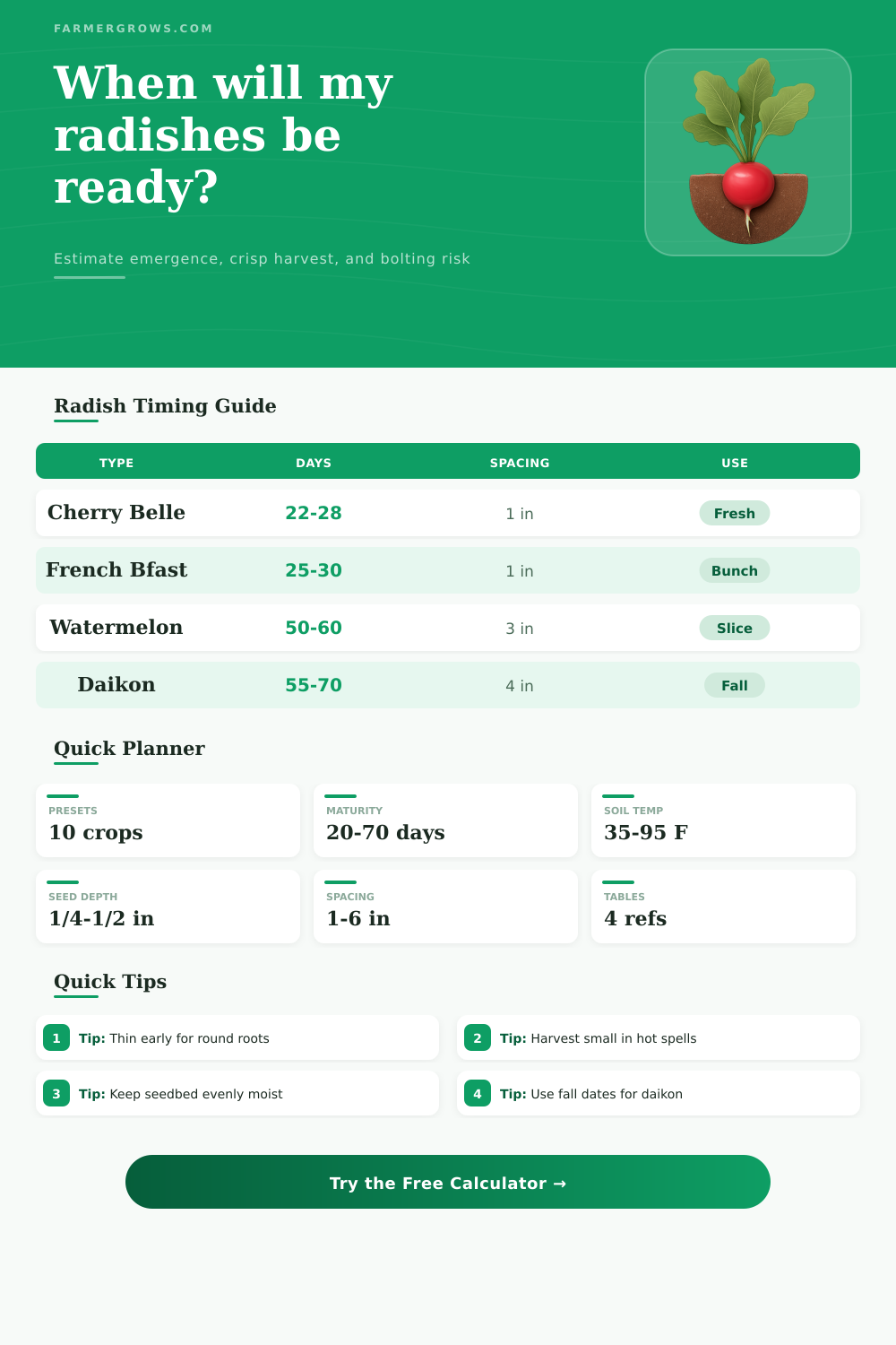 Radish Growth Time Calculator for Gardeners