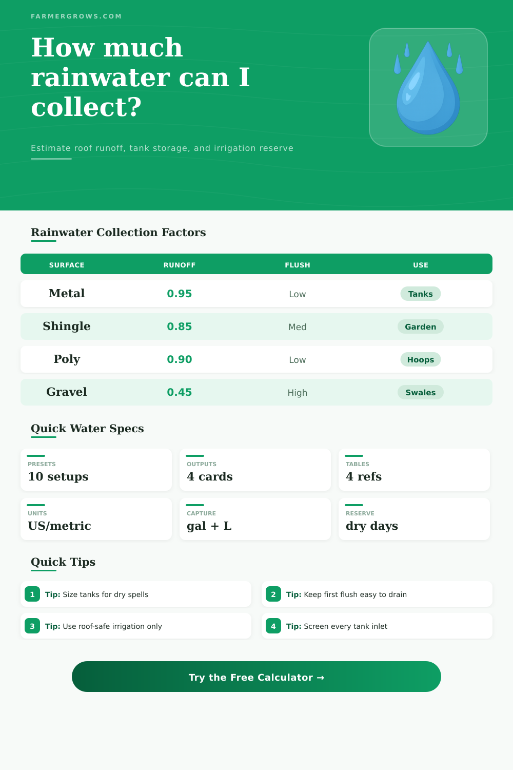 Rainwater Calculator for Farm Water Storage