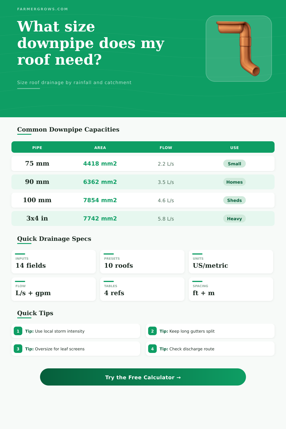 Rainwater Downpipe Calculator for Roof Drainage