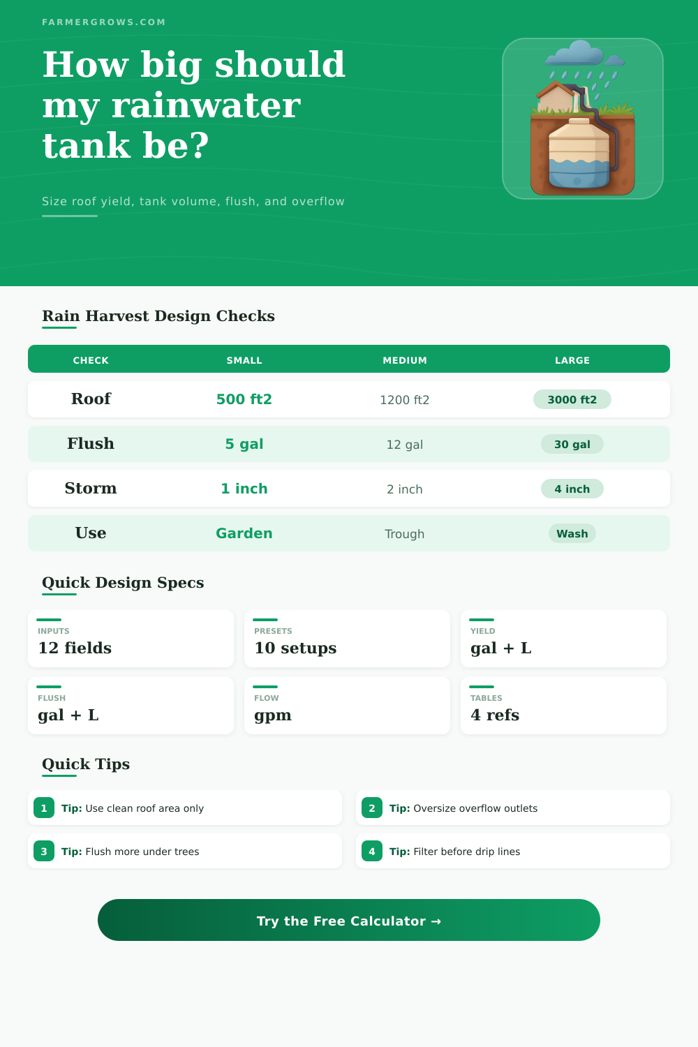 Rainwater Harvesting Design Calculator