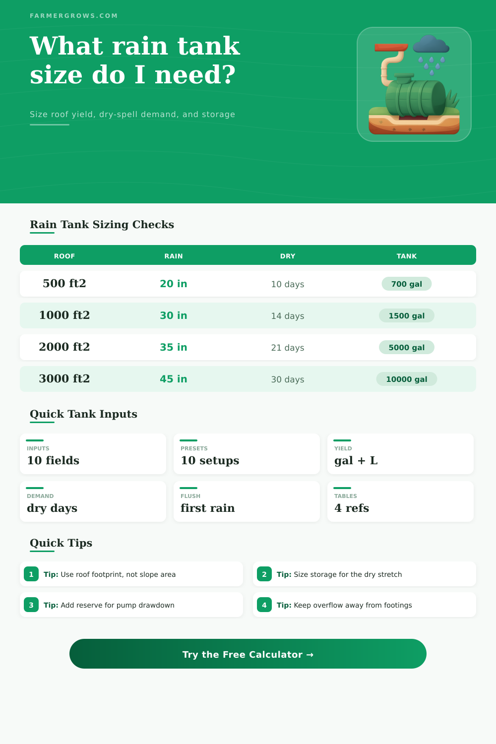 Rainwater Harvesting Tank Size Calculator
