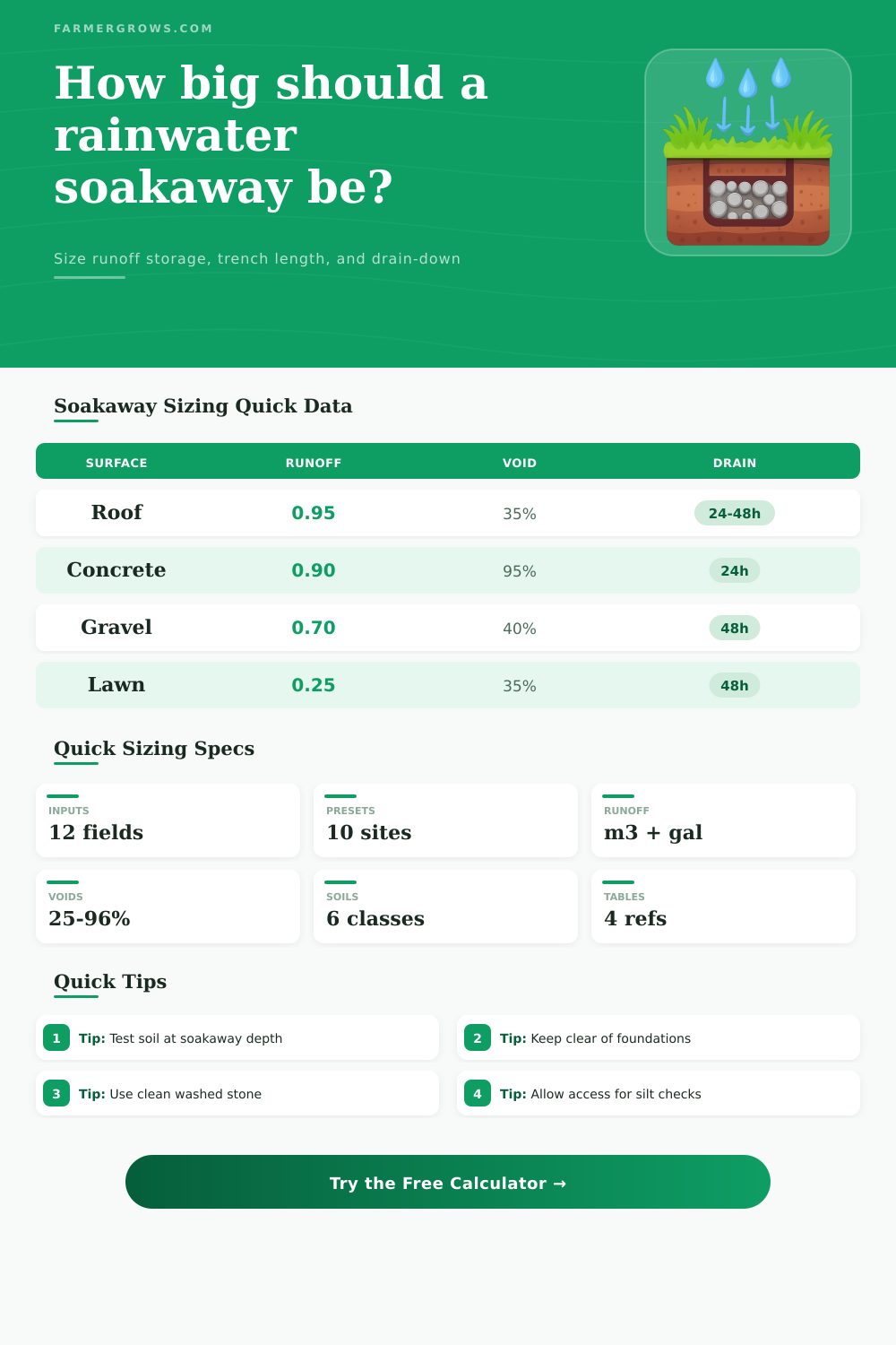 Rainwater Soakaway Calculator for Garden Drainage