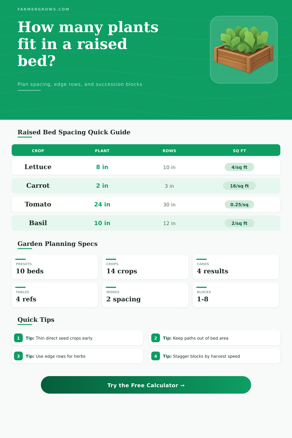Raised Bed Plant Calculator for Garden Spacing