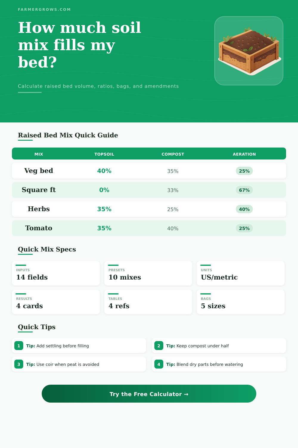 Raised Bed Soil Mix Calculator for Gardens