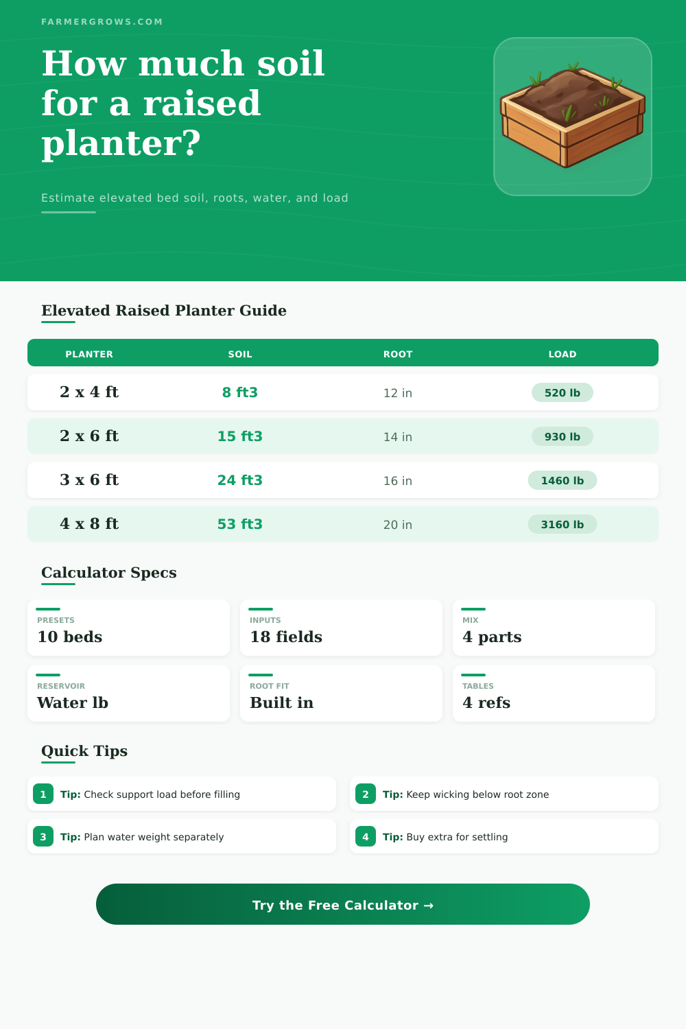 Raised Planter Soil Calculator for Elevated Beds