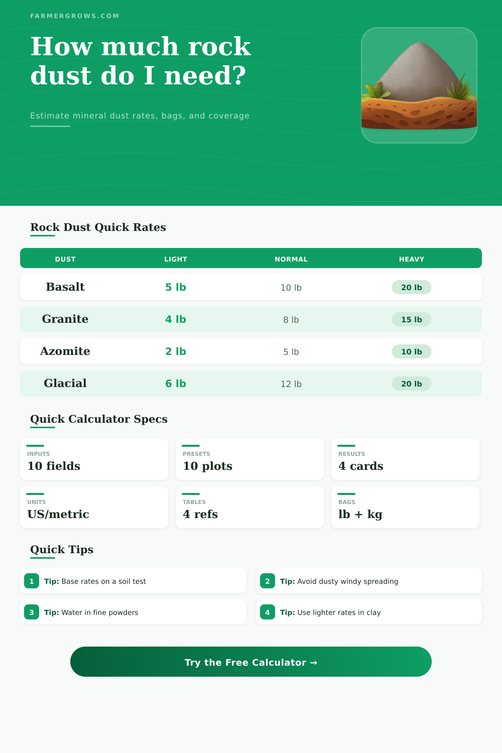 Rock Dust Calculator for Garden Minerals