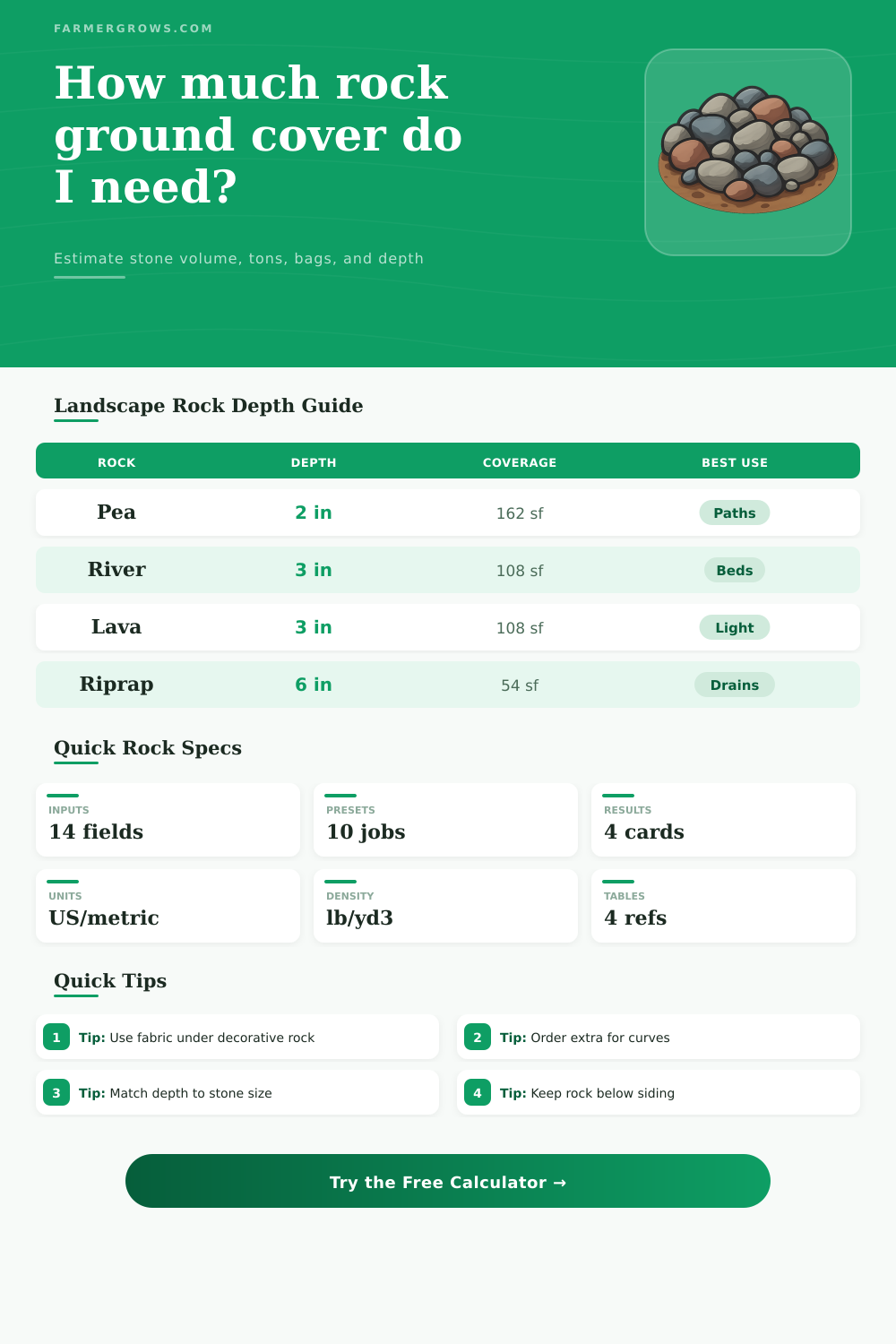 Rock Ground Cover Calculator