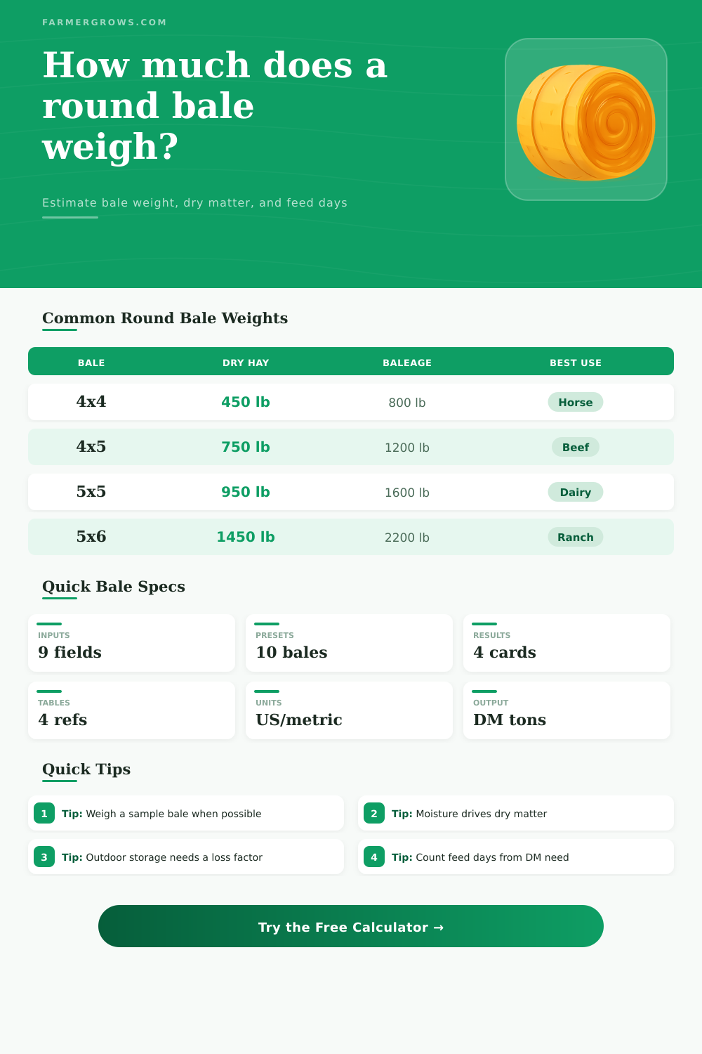 Round Bale Weight Calculator for Hay and Baleage