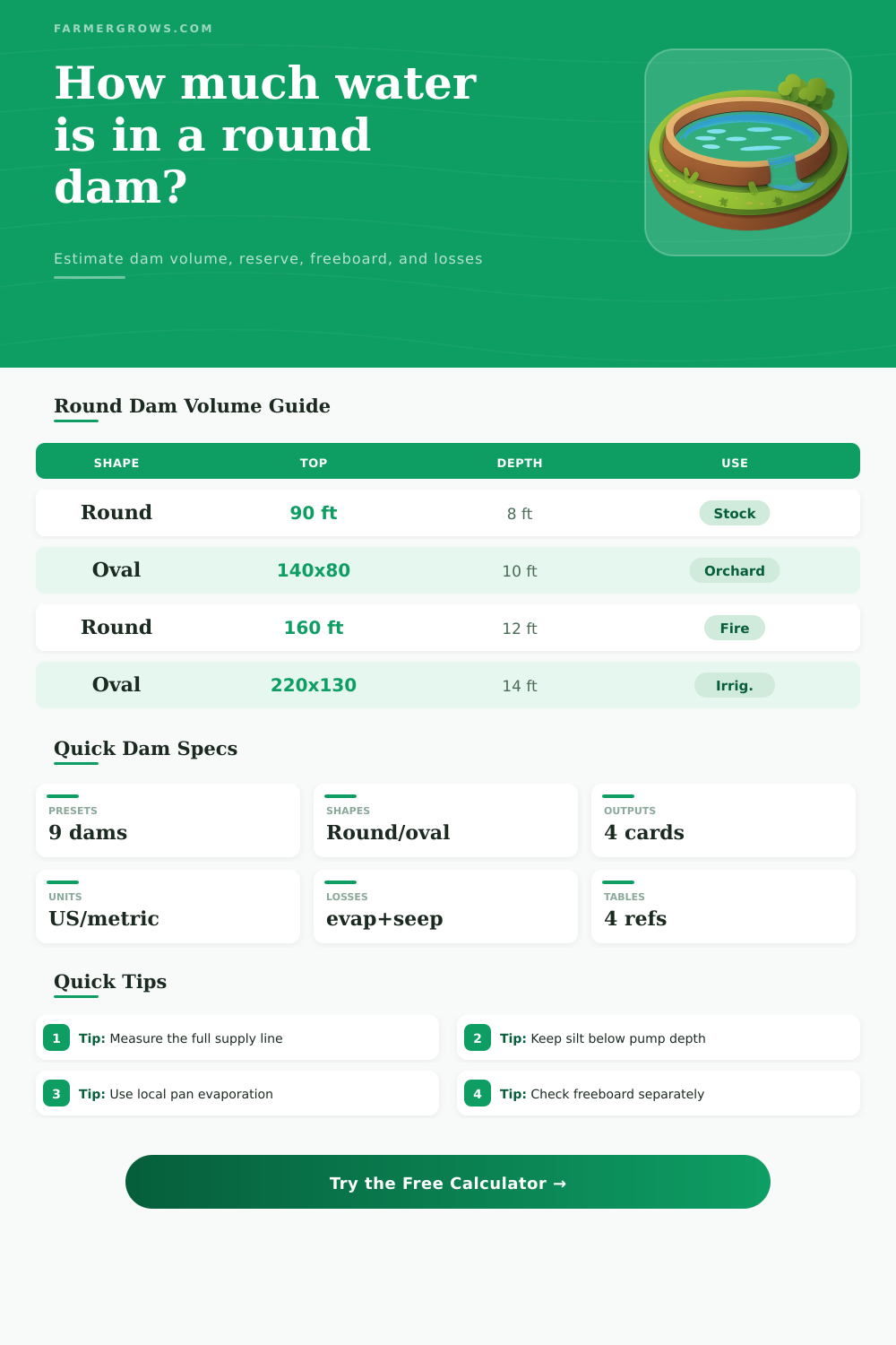 Round Dam Volume Calculator for Farm Storage