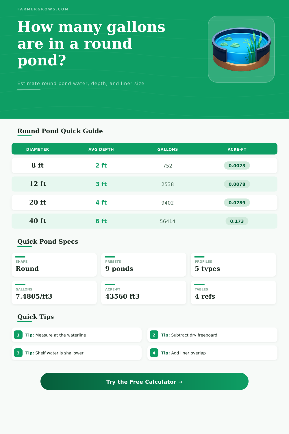 Round Pond Volume Calculator for Gallons
