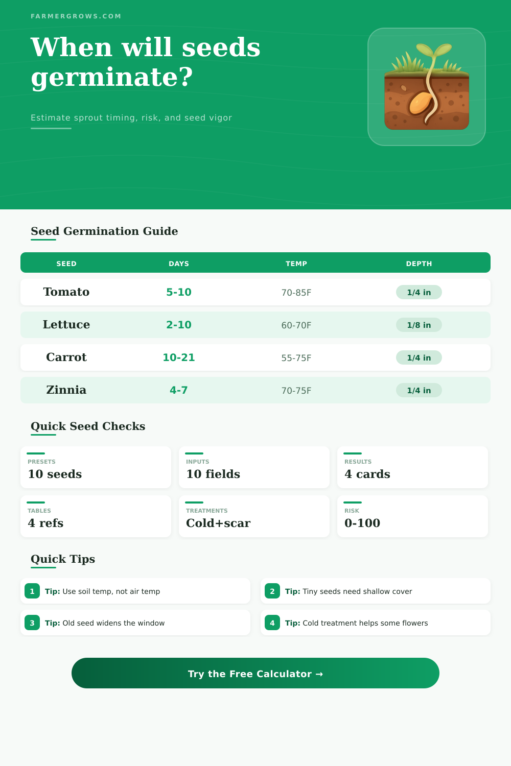 Seed Germination Time Calculator for Gardens