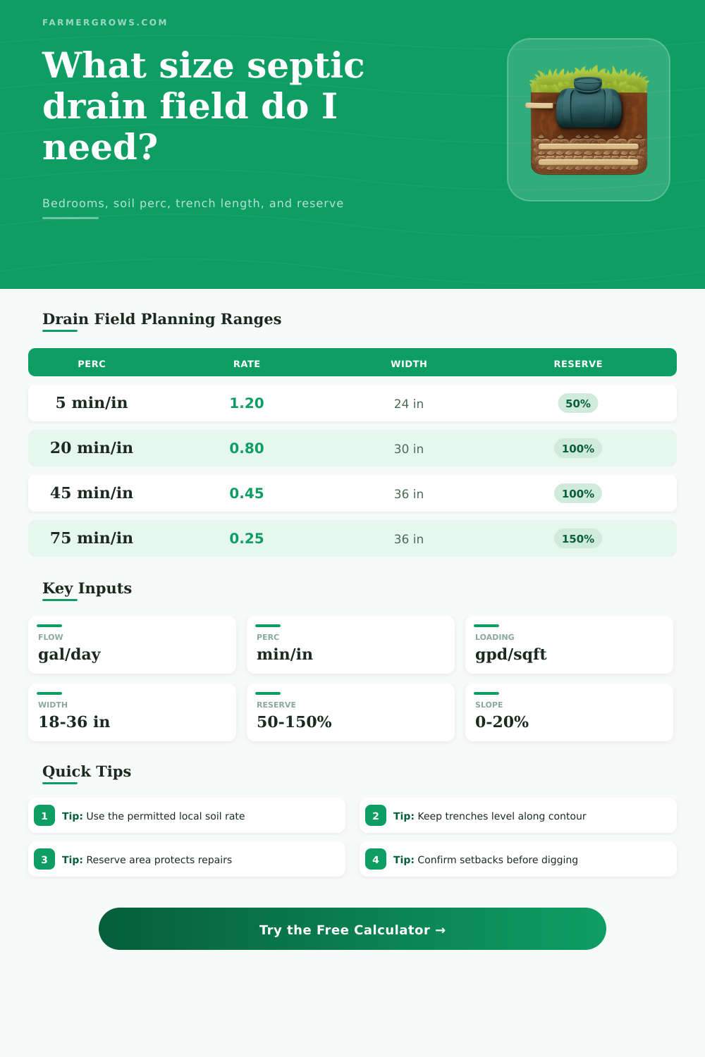 Septic Tank Drain Field Size Calculator