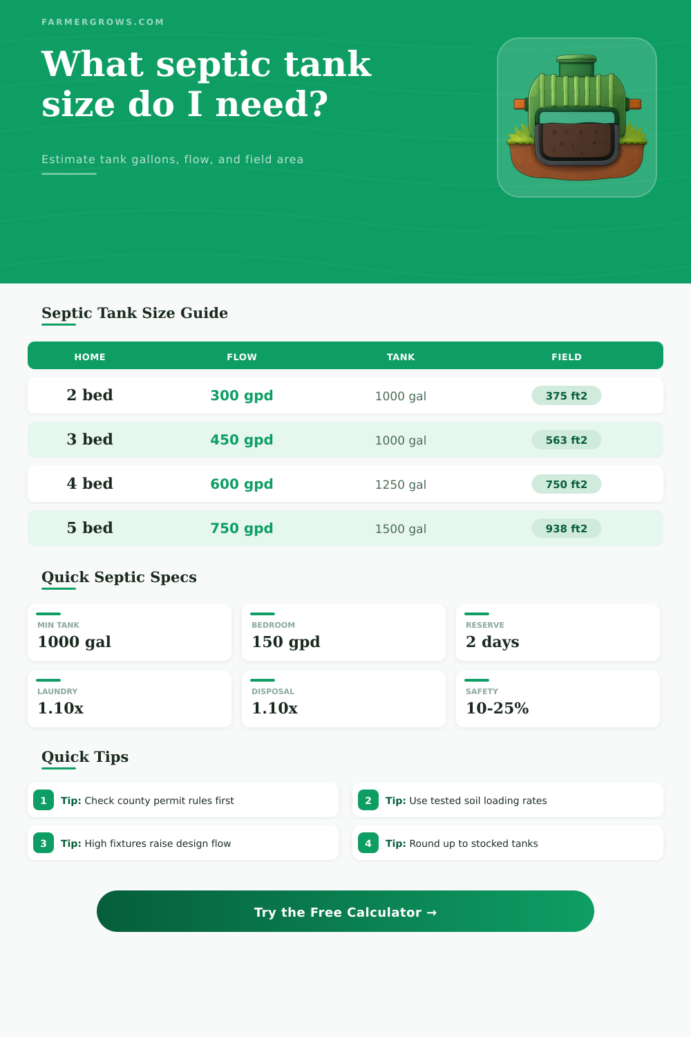 Septic Tank Size Calculator for Homes