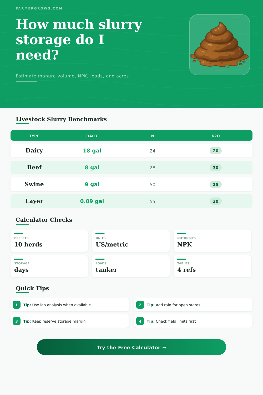 Slurry Calculator for Storage and Spreading