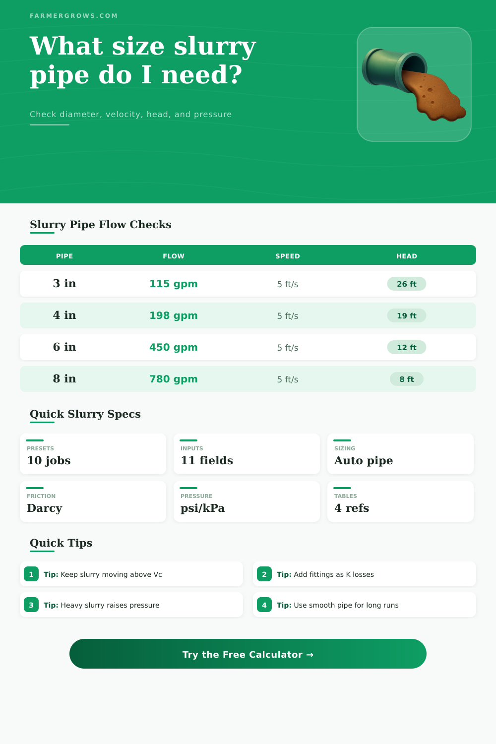 Slurry Pipe Sizing Calculator for Farm Pumps