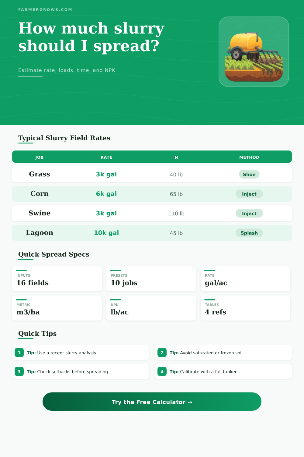Slurry Spreading Calculator for Field Rates