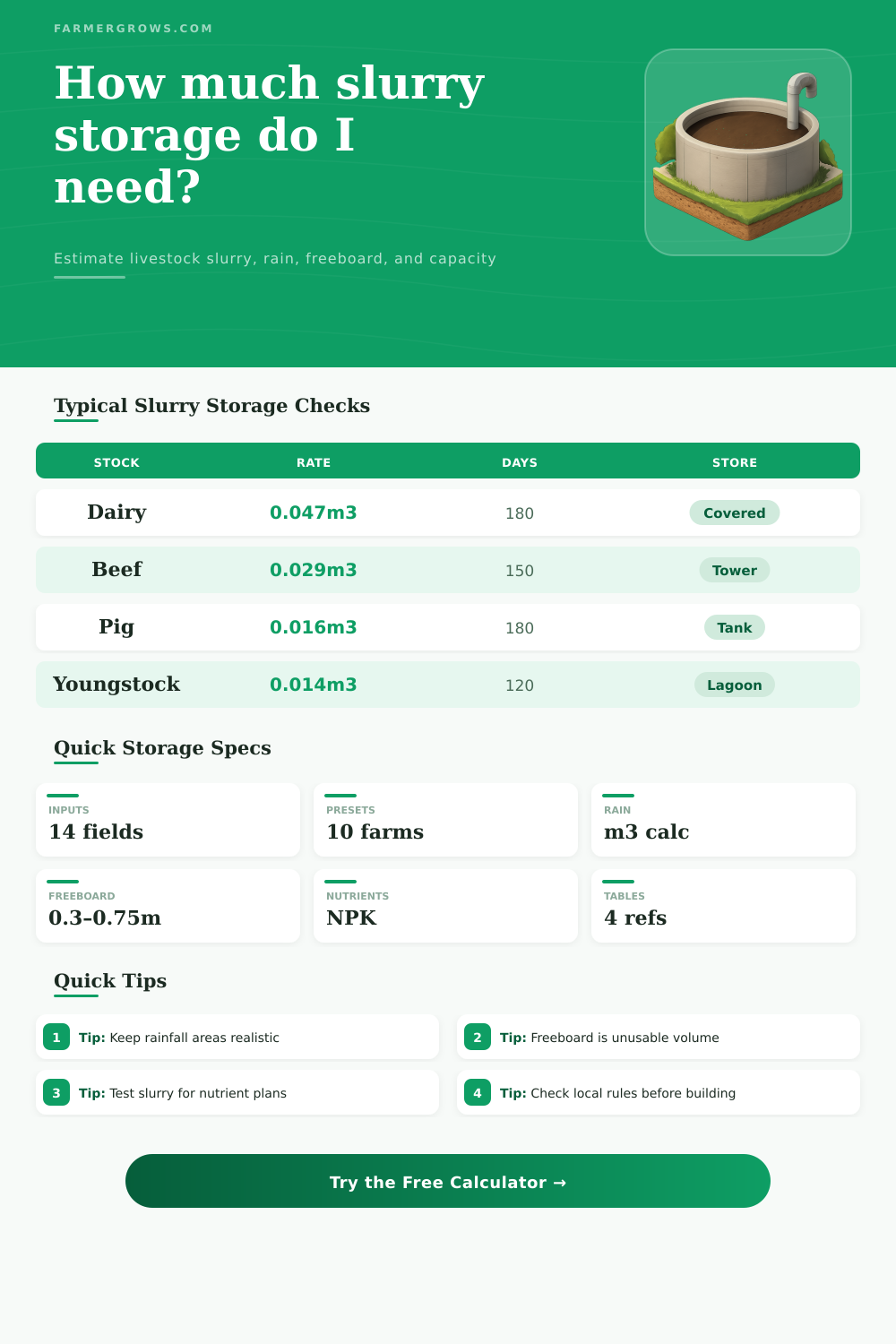 Slurry Storage Calculator for Farms