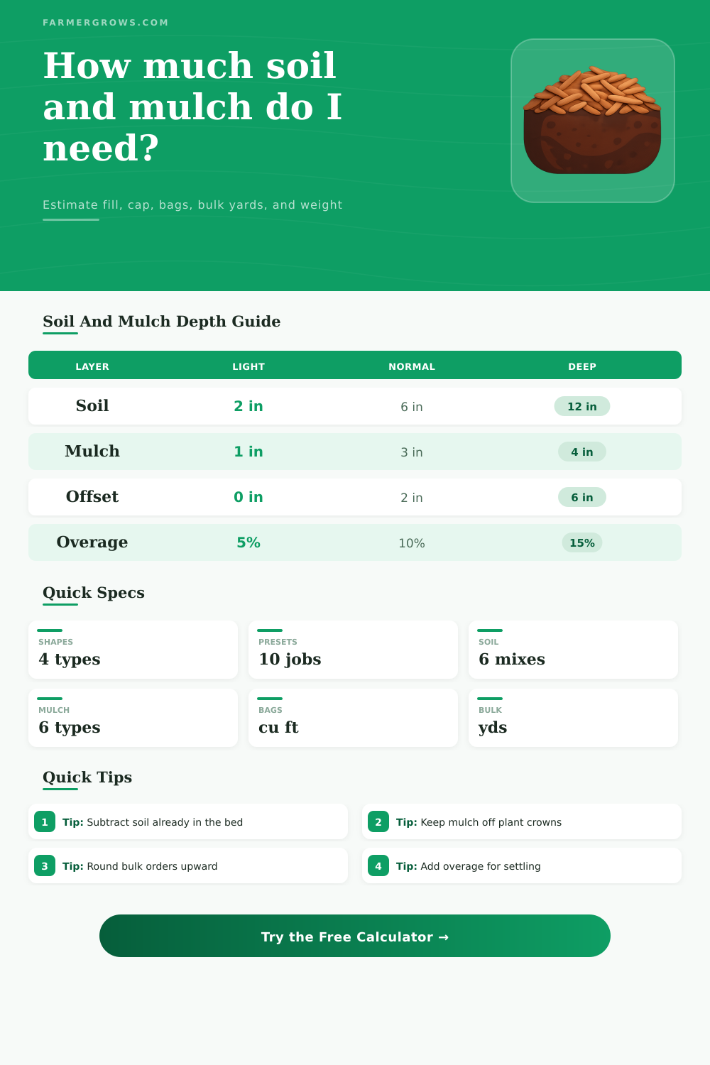 Soil and Mulch Calculator for Garden Beds