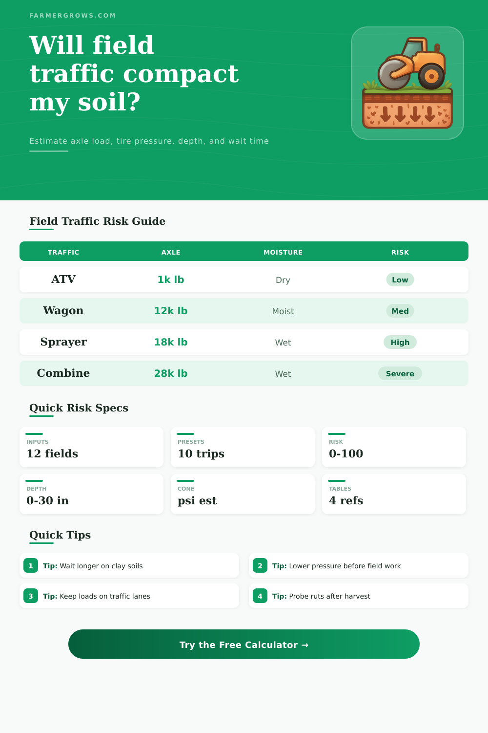 Soil Compaction Calculator for Field Traffic