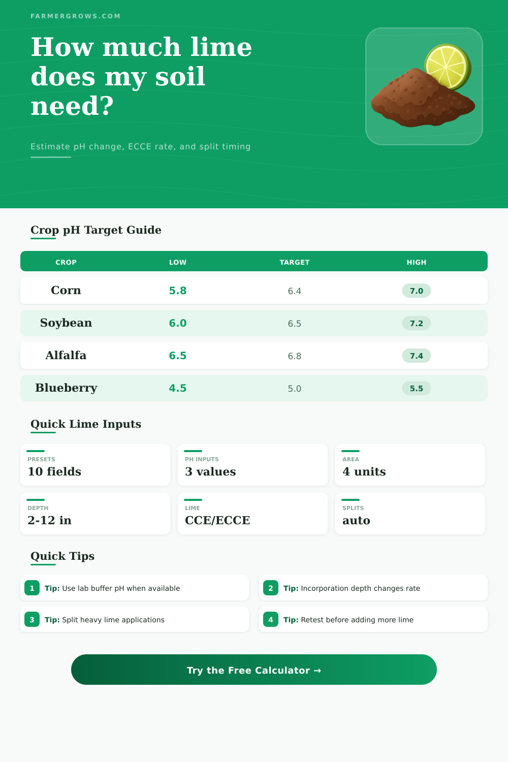 Soil pH Lime Calculator for Farms and Gardens