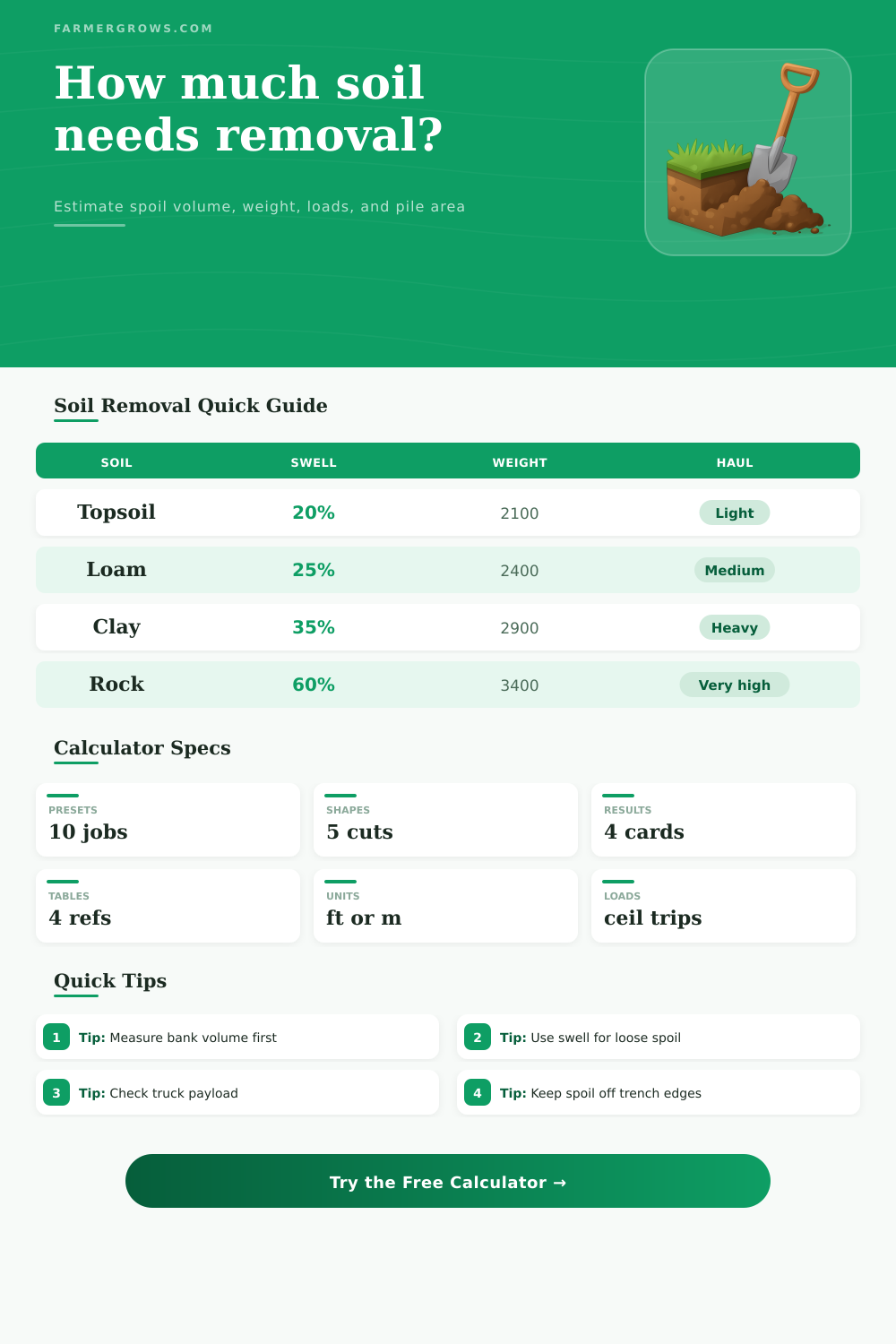 Soil Removal Calculator for Excavation Spoil