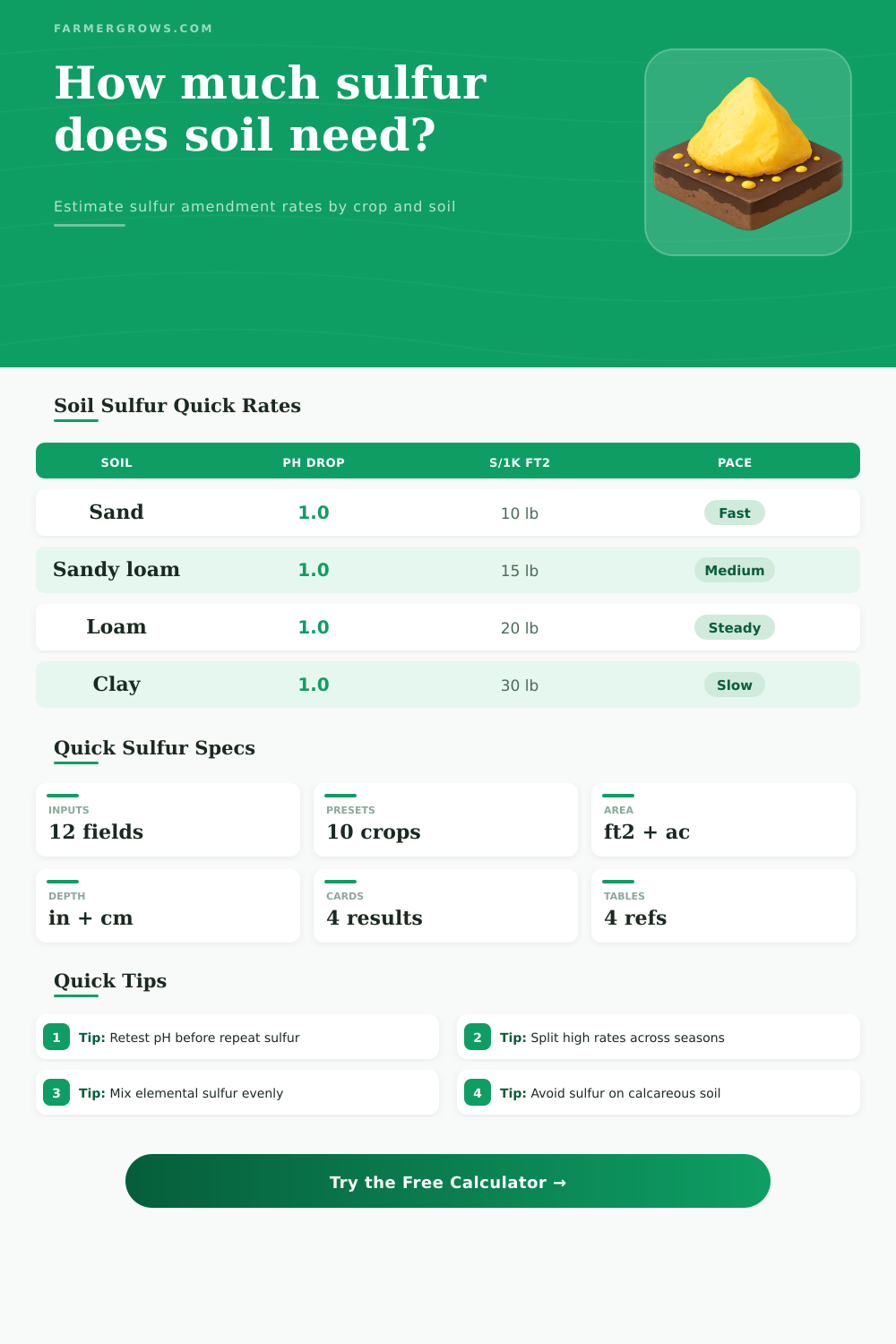 Soil Sulfur Calculator for pH Amendment