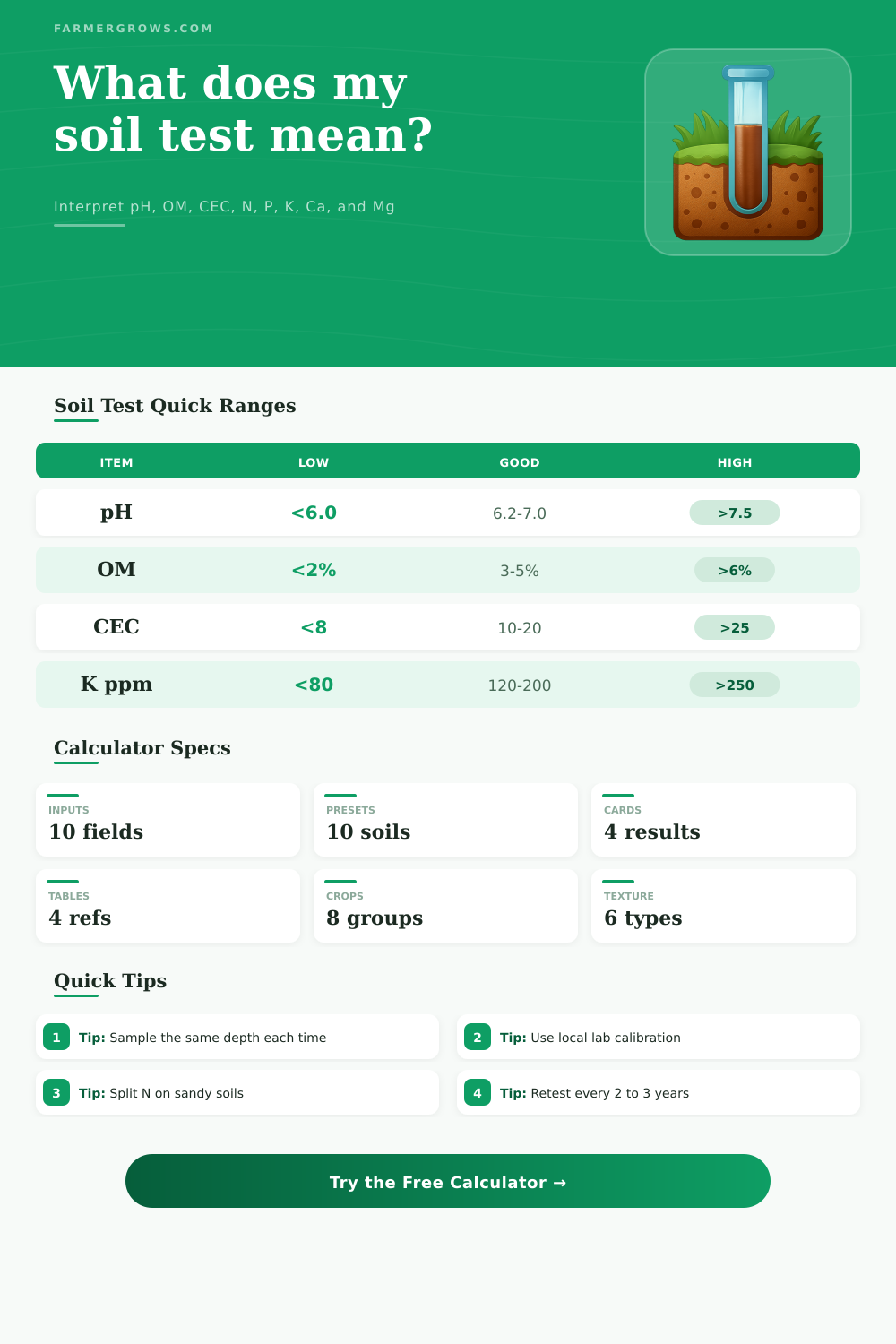 Soil Test Calculator for Crop Nutrients