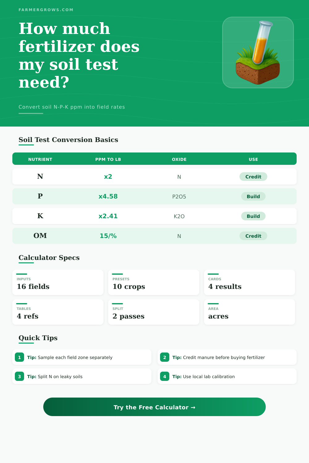 Soil Test Fertilizer Calculator