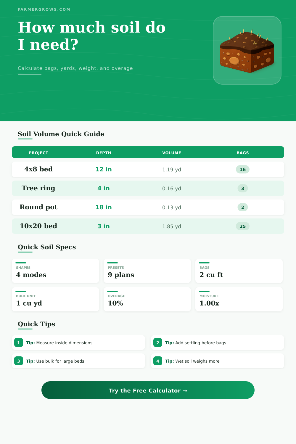 Soil Volume Calculator for Garden Projects