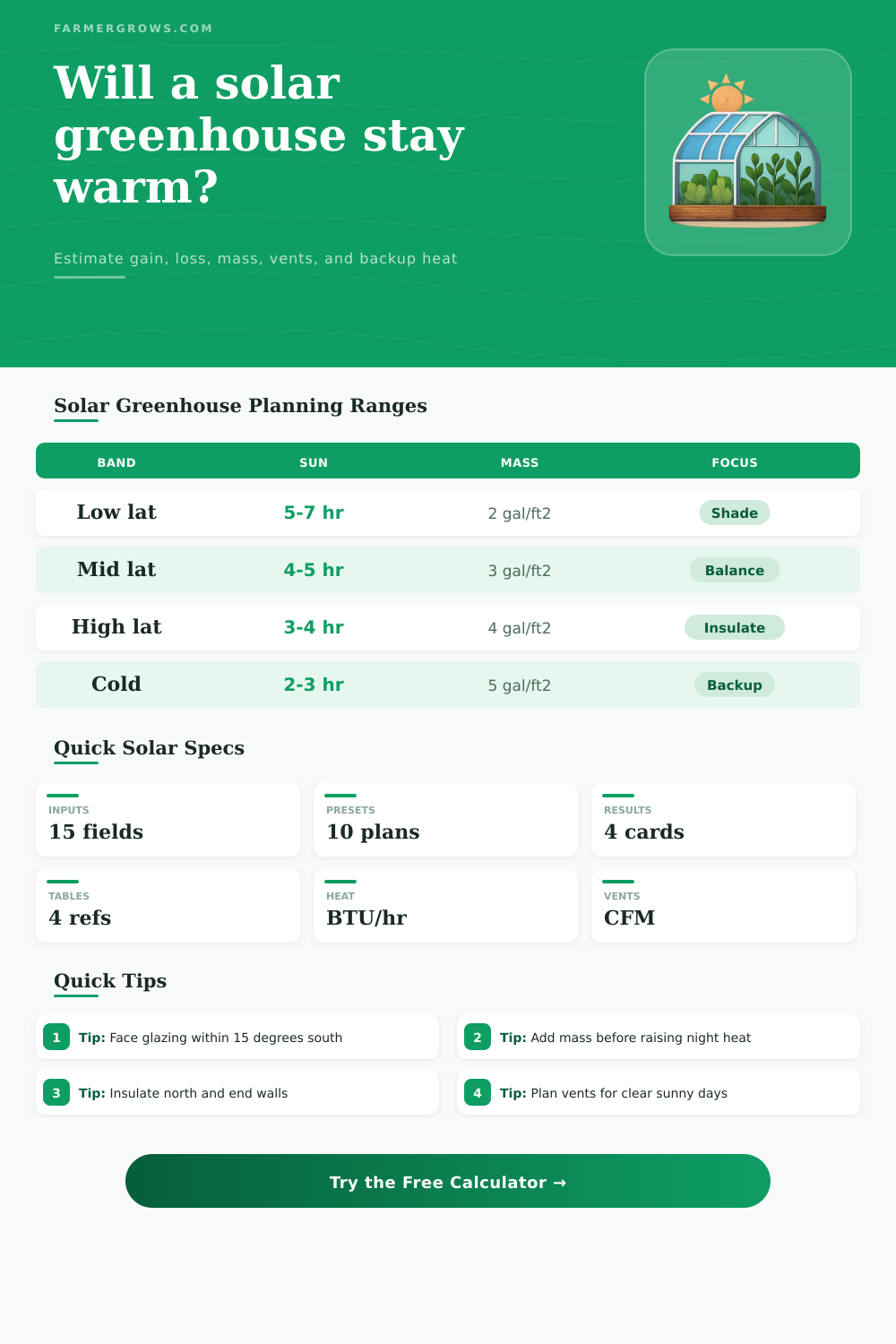 Solar Greenhouse Calculator for Growers