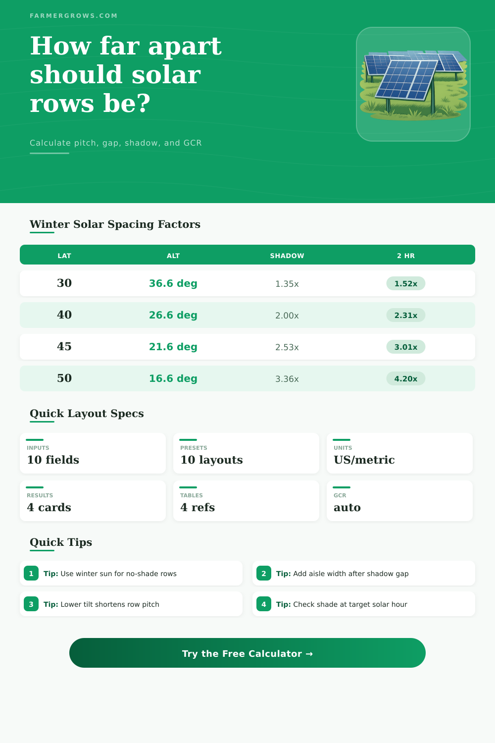 Solar Panel Row Spacing Calculator