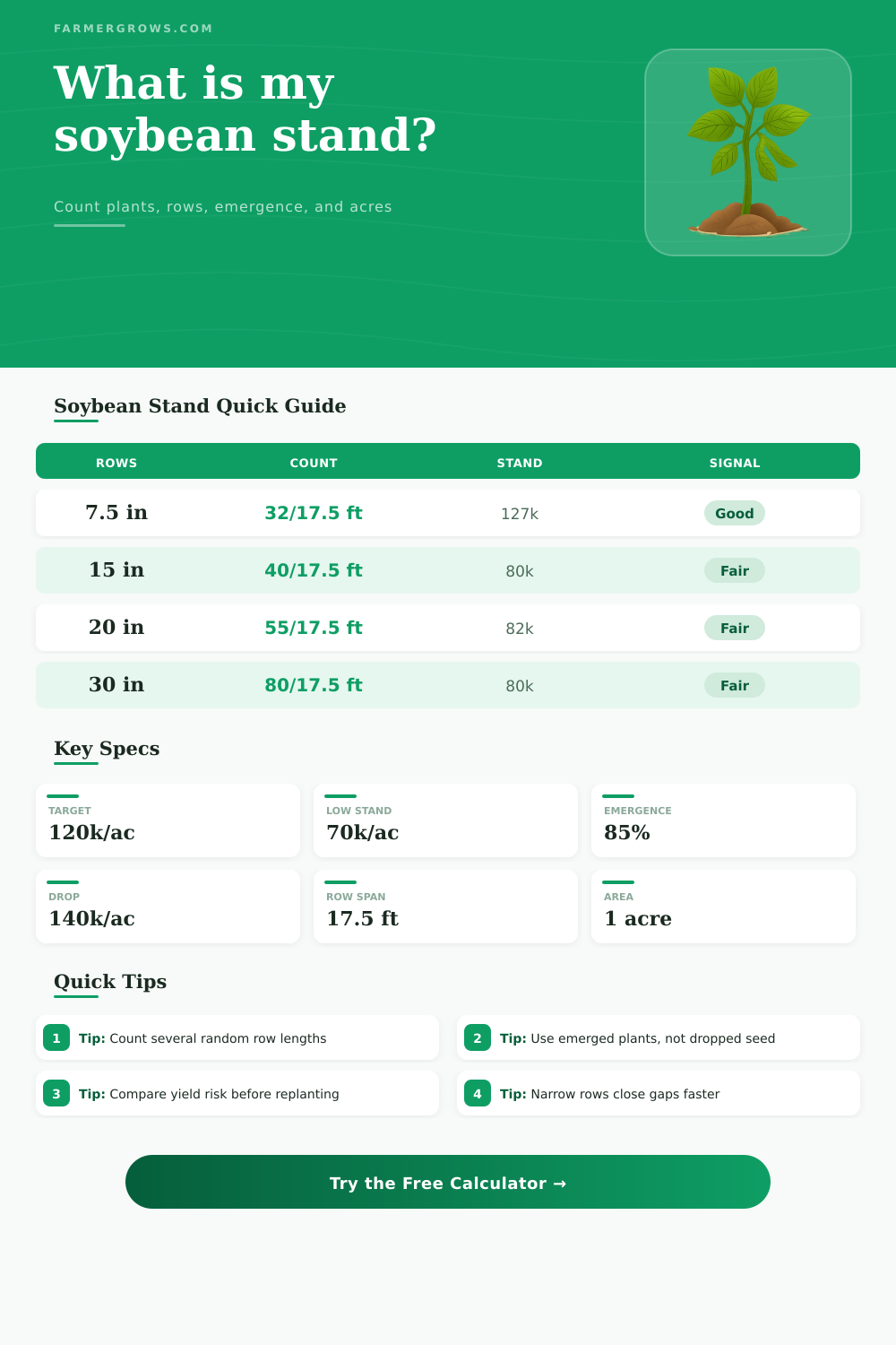 Soybean Plant Population Calculator