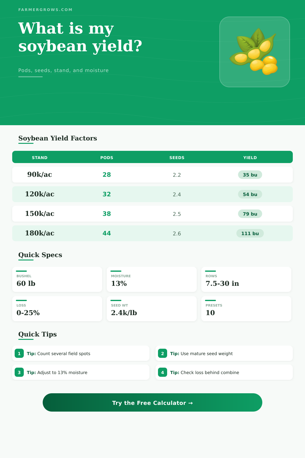 Soybean Yield Calculator for Field Estimates