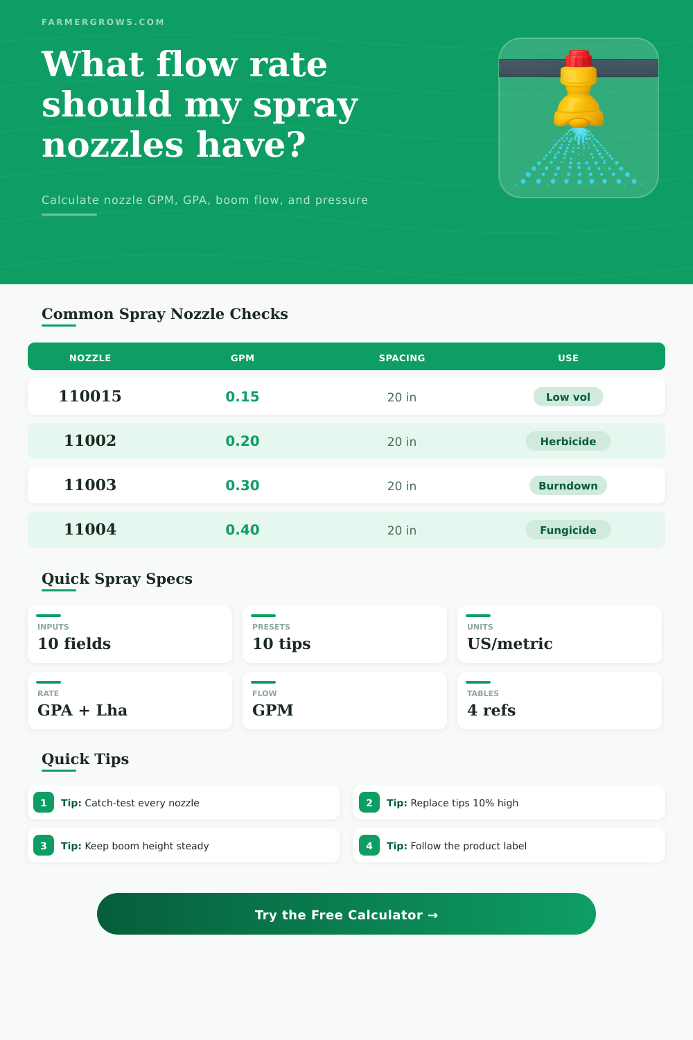 Spray Nozzle Flow Rate Calculator