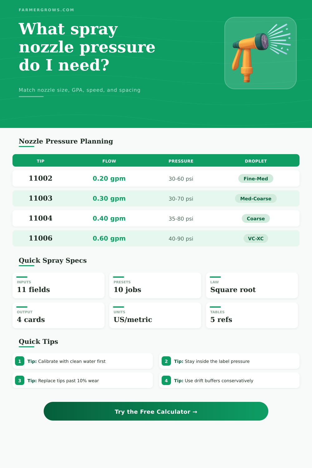Spray Nozzle Pressure Calculator for Field Sprayers
