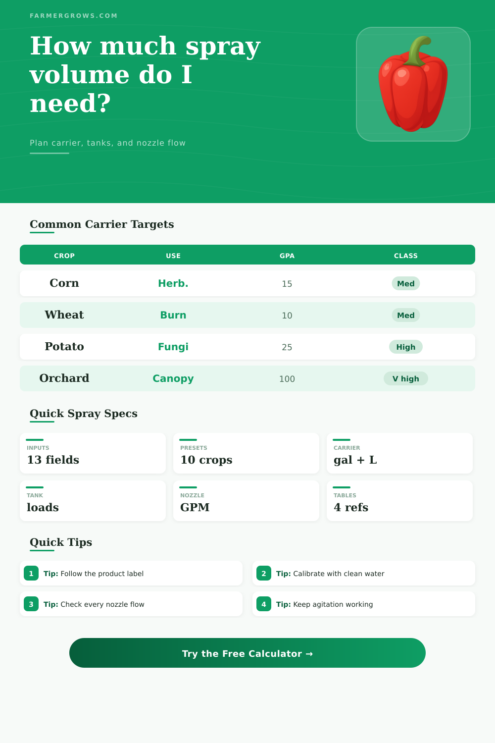 Spray Volume Calculator for Field Applications