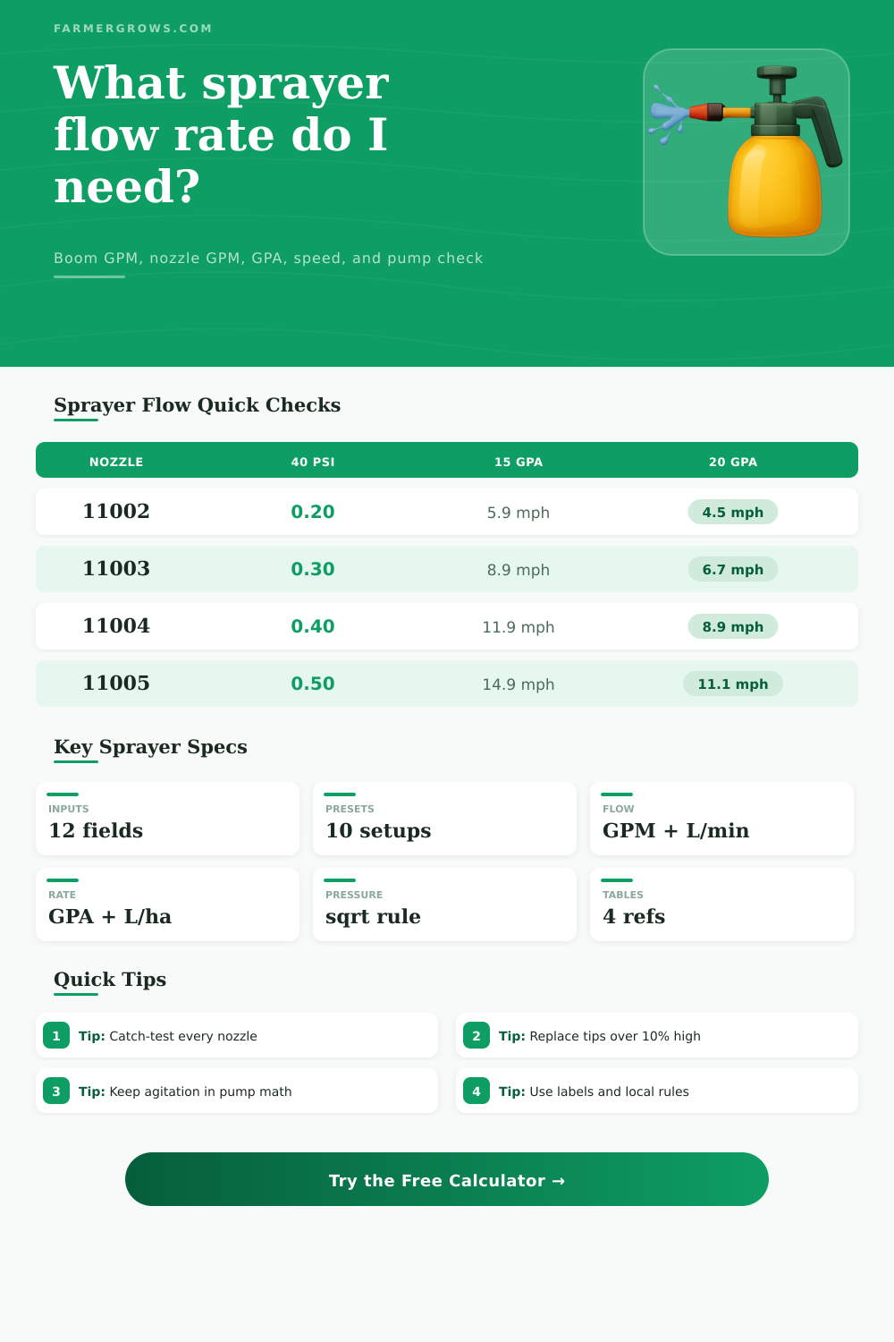 Sprayer Flow Rate Calculator for Field Nozzles