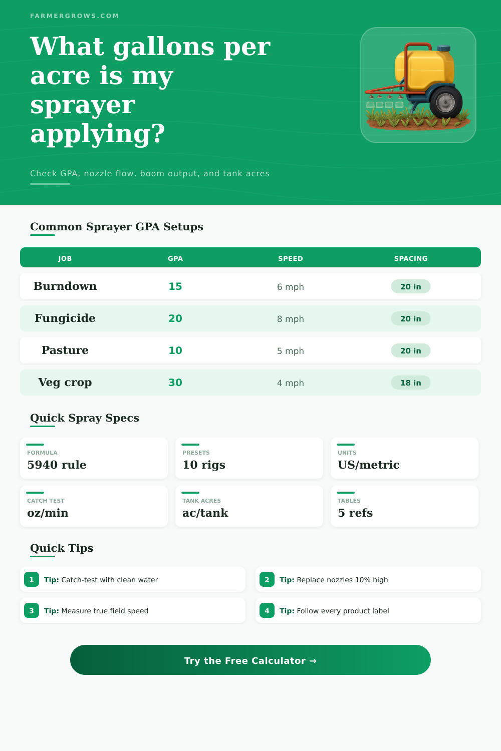Sprayer Gallons Per Acre Calculator