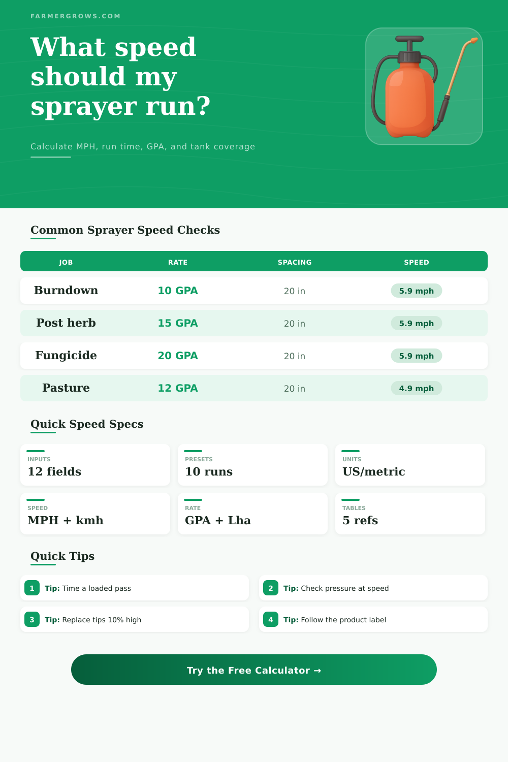 Sprayer Speed Calculator for Field Calibration