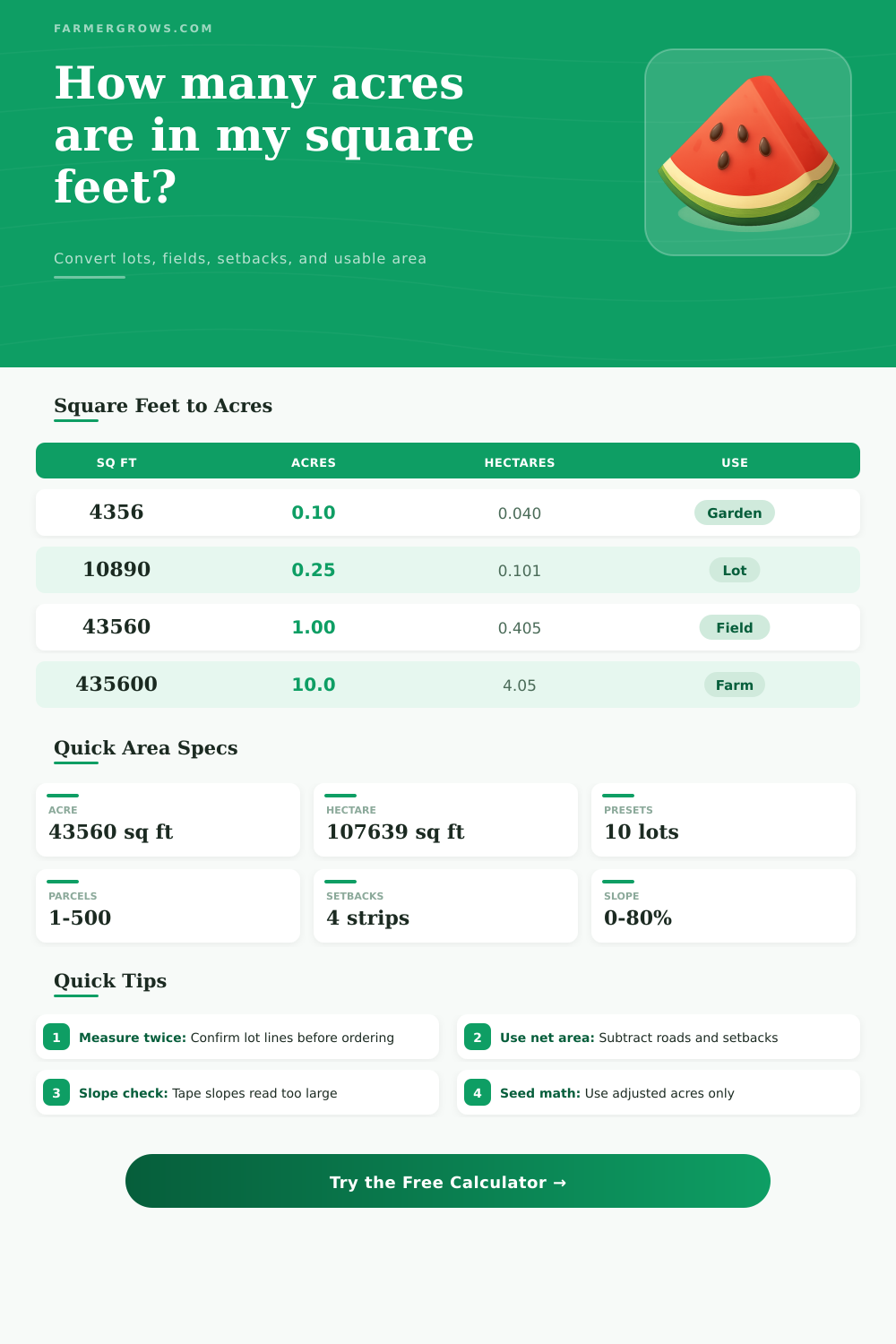 Square Feet to Acreage Calculator for Land and Fields