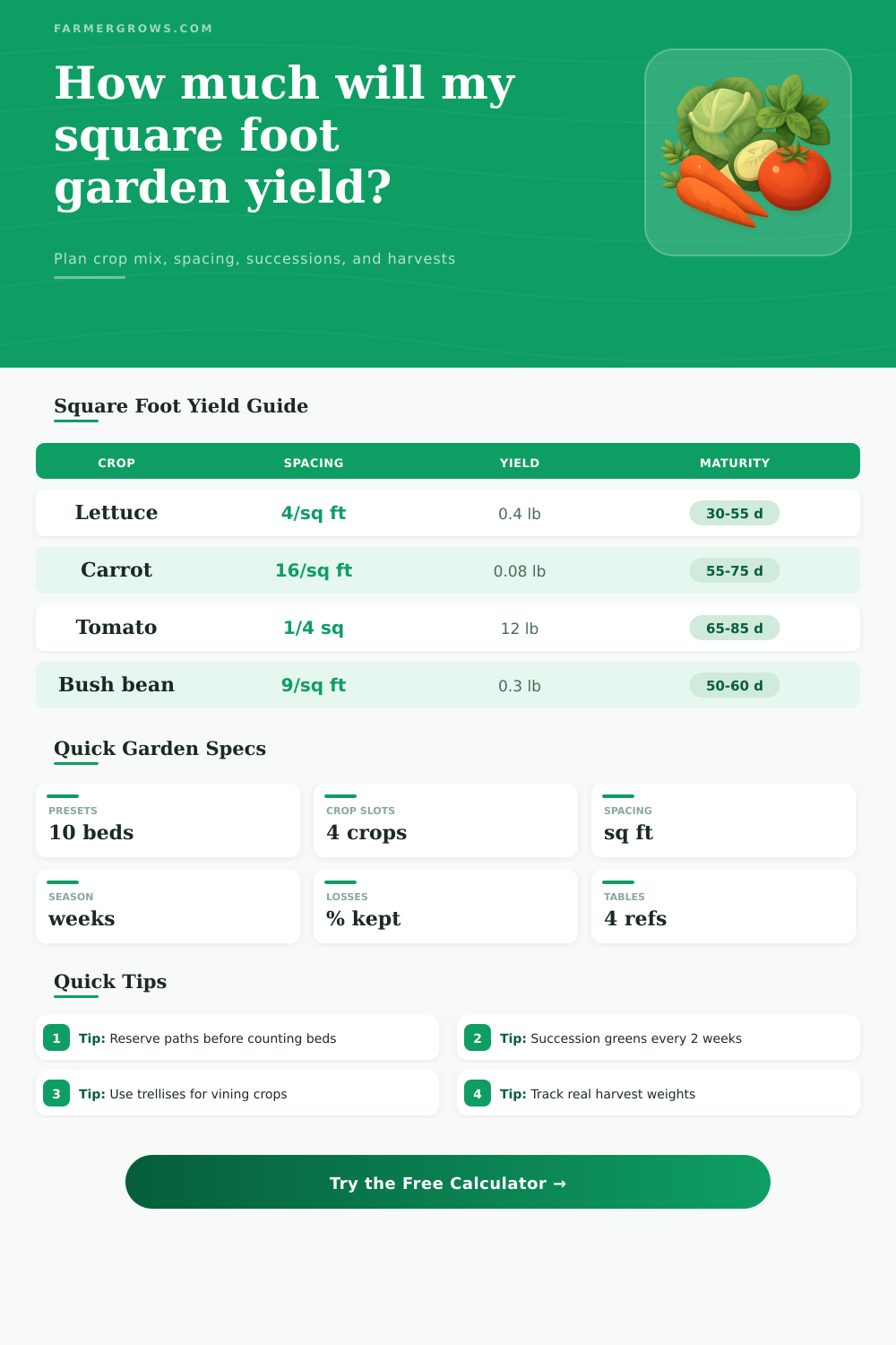 Square Foot Garden Yield Calculator