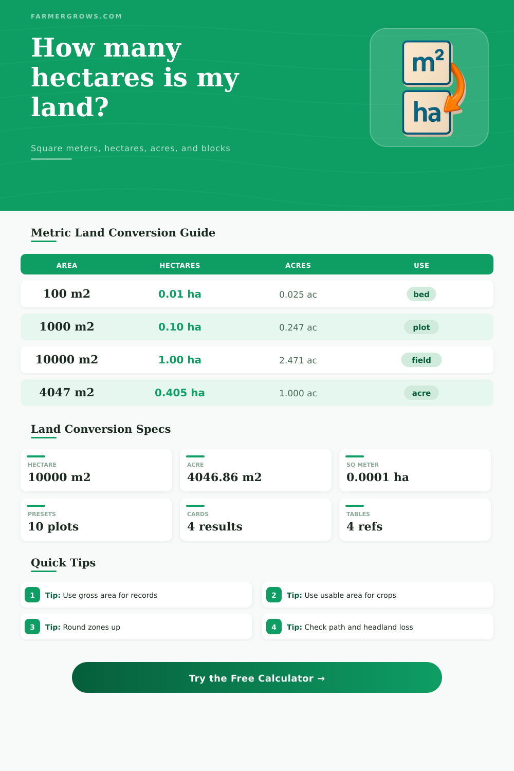 Square Meter to Hectare Converter