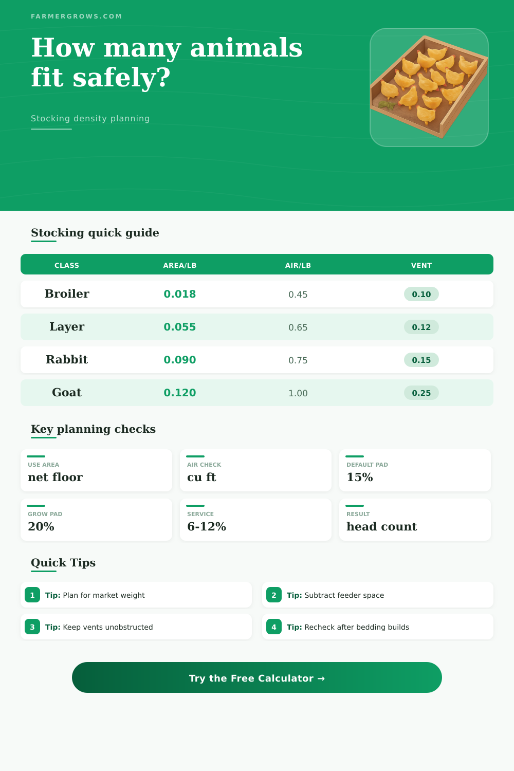 Stocking Density Calculator for Farms